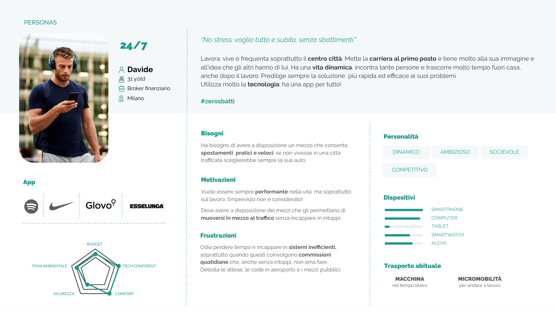 Davide proto persona with needs, motivations, frustrations, apps and devices