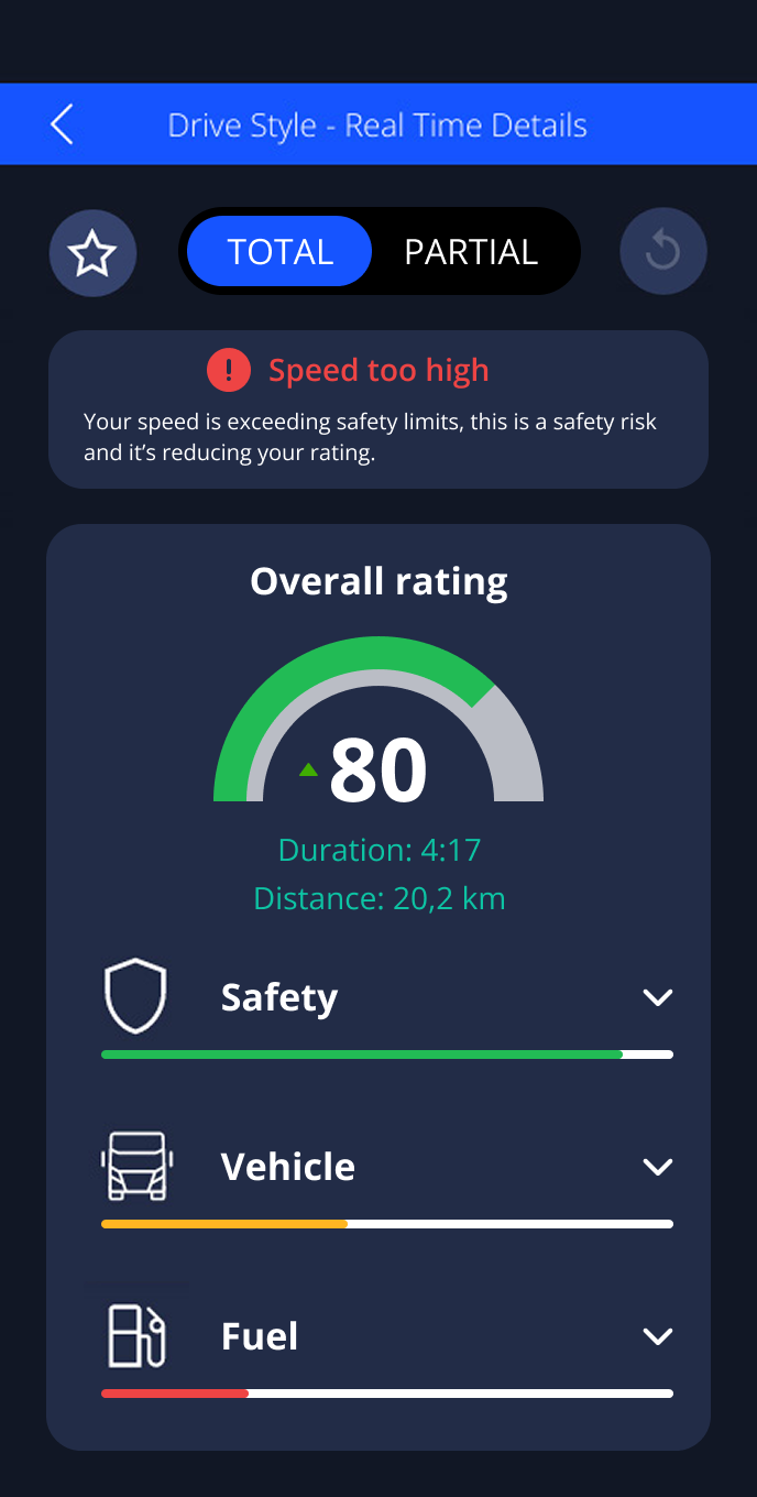 IVECO redesign with Total and Partial labels, speed warning, overall rating of 80 and Safety, Vehicle and Fuel categories