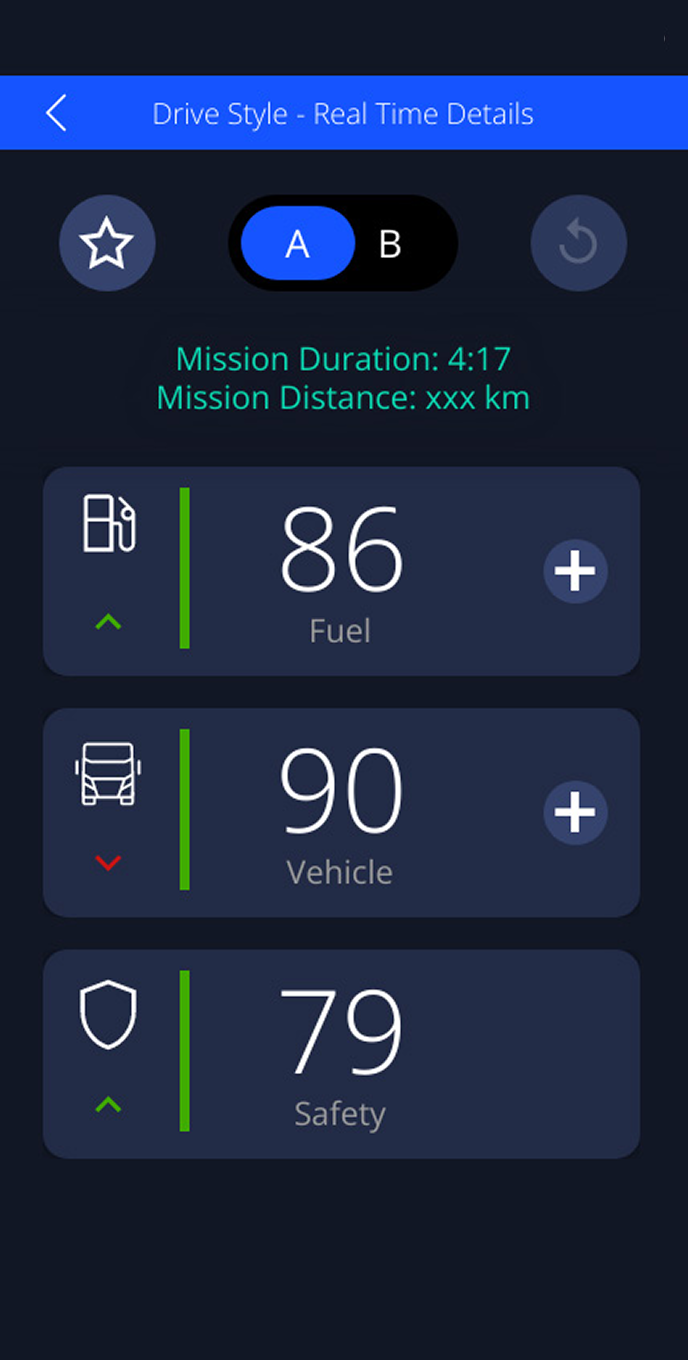 Original IVECO screen with A/B switch, separate Fuel, Vehicle and Safety scores, plus buttons and trend arrows